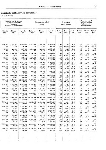 Bollettino di notizie economiche