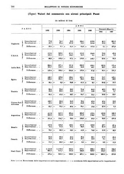 Bollettino di notizie economiche