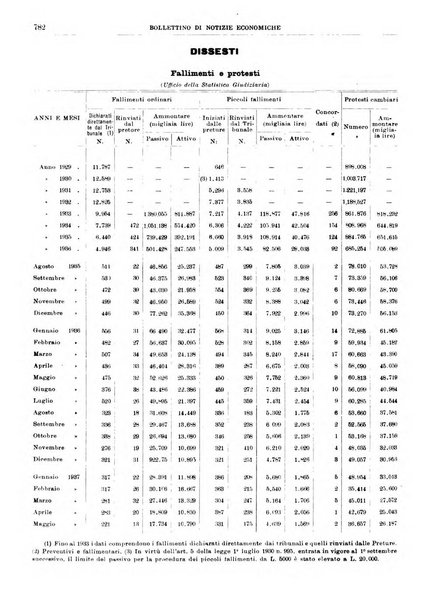 Bollettino di notizie economiche