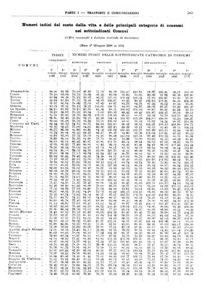 Bollettino di notizie economiche