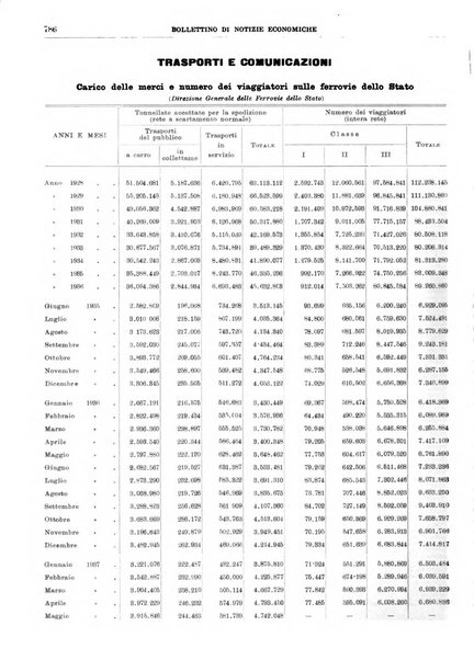 Bollettino di notizie economiche