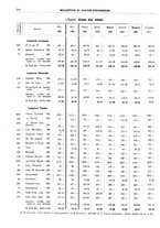 giornale/RML0025821/1937/unico/00000832