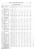 giornale/RML0025821/1937/unico/00000833