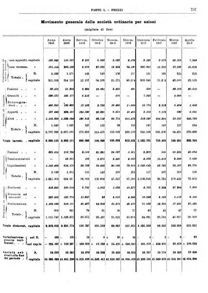 Bollettino di notizie economiche