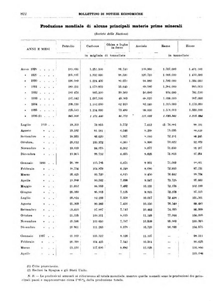 Bollettino di notizie economiche