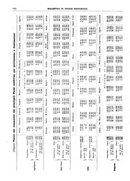 Bollettino di notizie economiche