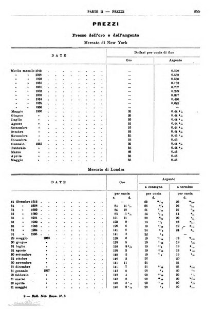 Bollettino di notizie economiche