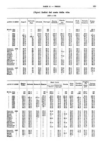 Bollettino di notizie economiche