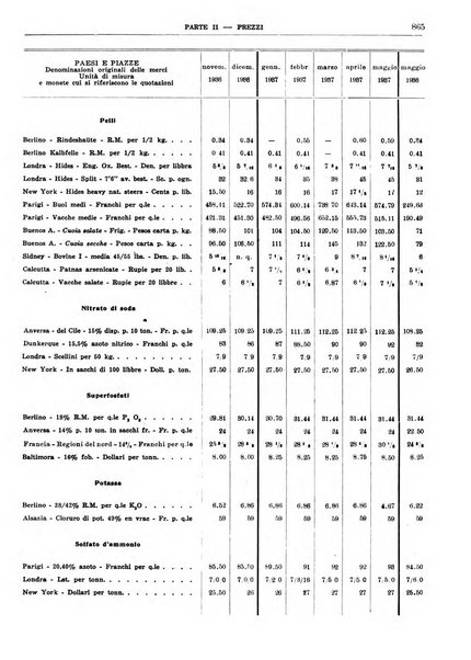 Bollettino di notizie economiche