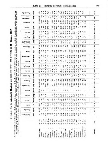 Bollettino di notizie economiche