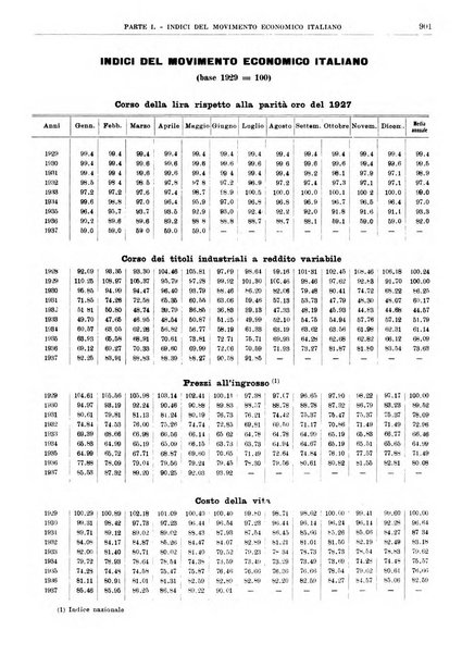 Bollettino di notizie economiche