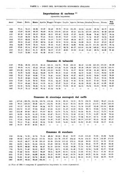 Bollettino di notizie economiche