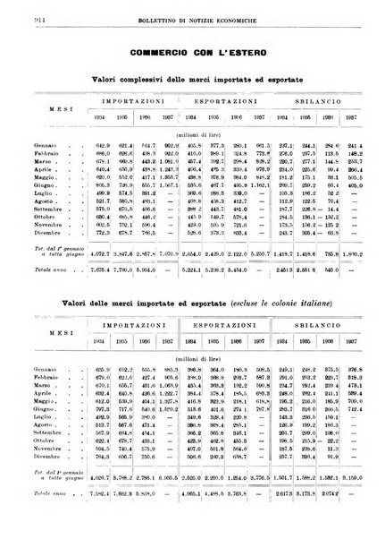 Bollettino di notizie economiche