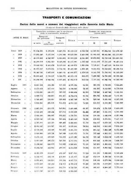 Bollettino di notizie economiche