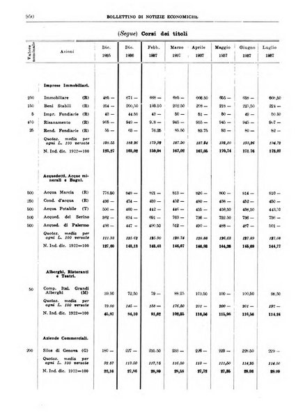 Bollettino di notizie economiche