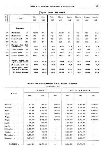 Bollettino di notizie economiche