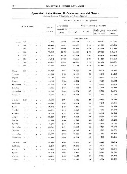 Bollettino di notizie economiche