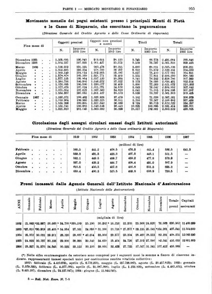 Bollettino di notizie economiche