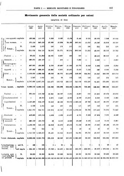 Bollettino di notizie economiche