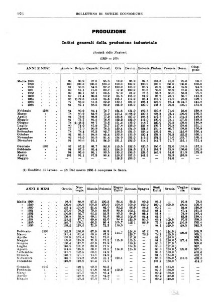 Bollettino di notizie economiche