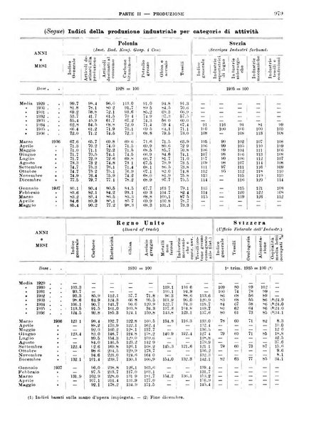 Bollettino di notizie economiche