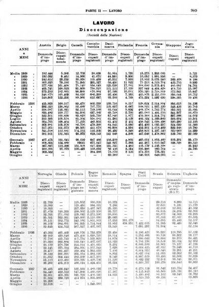 Bollettino di notizie economiche