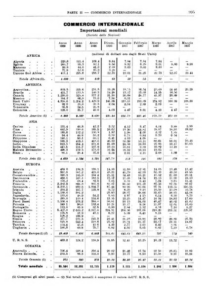 Bollettino di notizie economiche