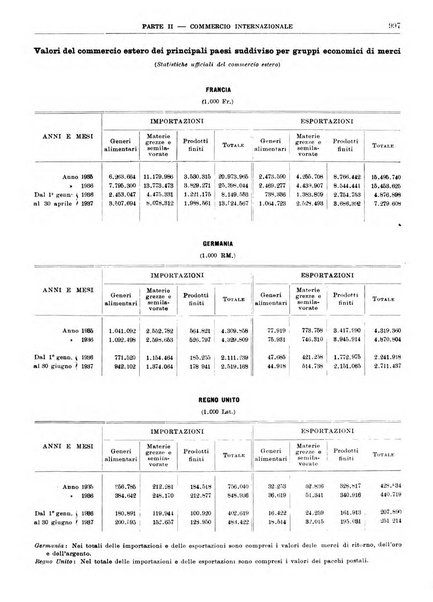 Bollettino di notizie economiche