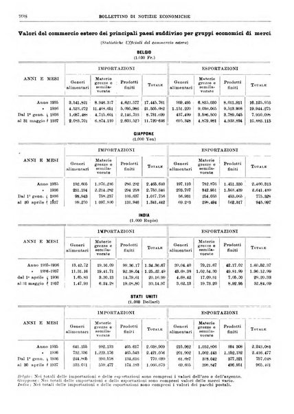 Bollettino di notizie economiche