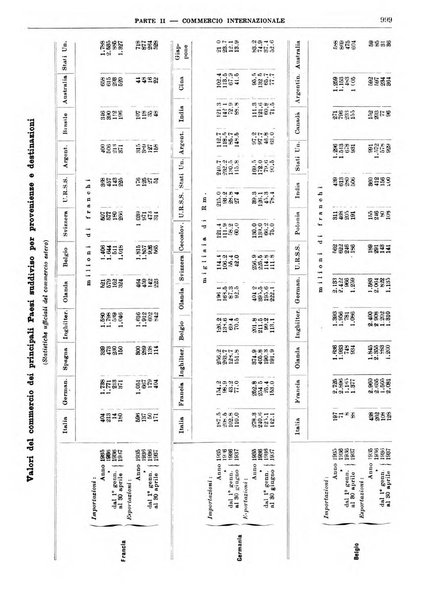 Bollettino di notizie economiche