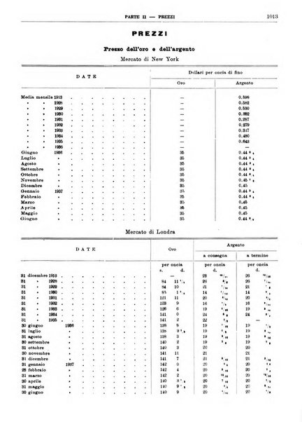 Bollettino di notizie economiche