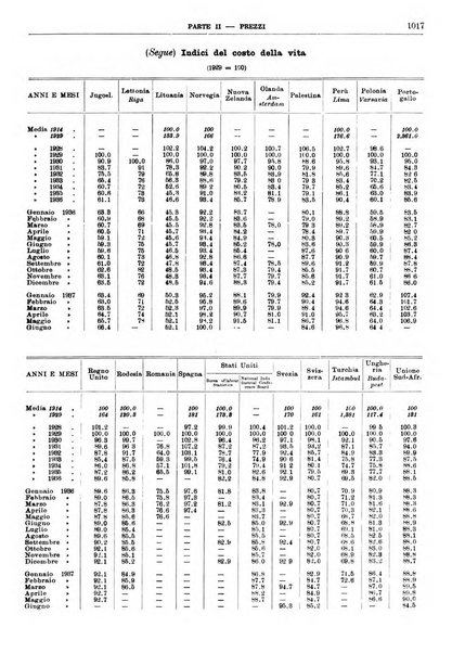 Bollettino di notizie economiche