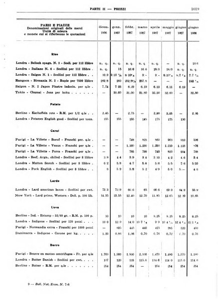 Bollettino di notizie economiche