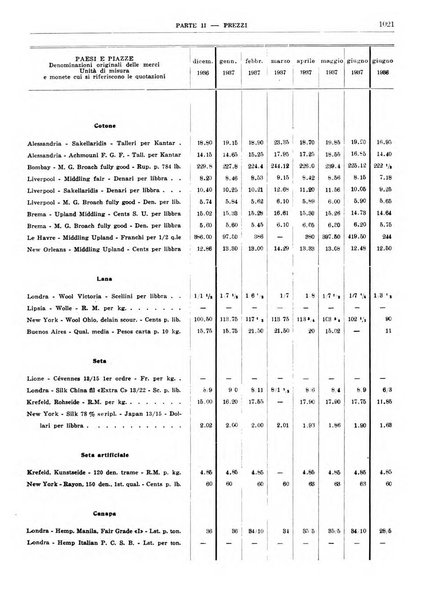 Bollettino di notizie economiche