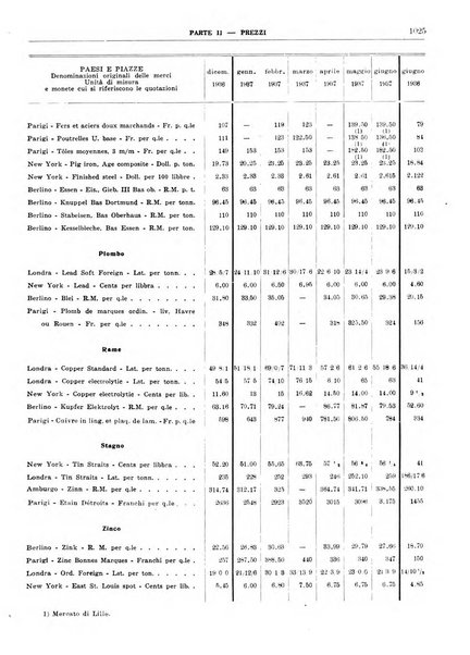 Bollettino di notizie economiche