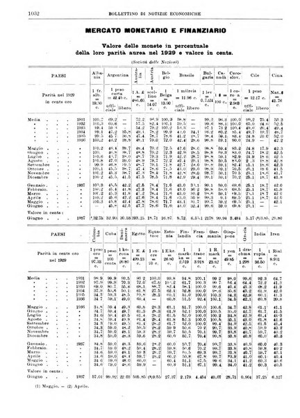 Bollettino di notizie economiche