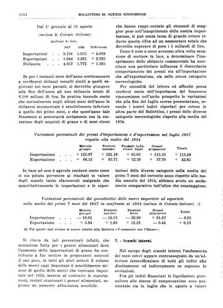 Bollettino di notizie economiche