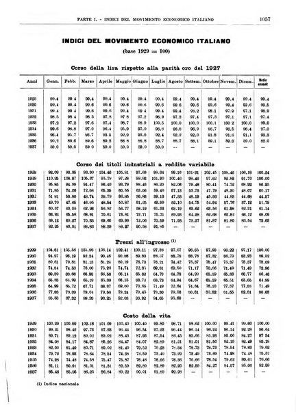 Bollettino di notizie economiche