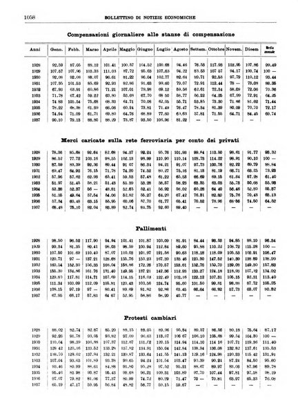 Bollettino di notizie economiche