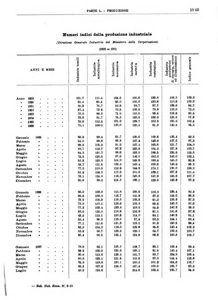 Bollettino di notizie economiche