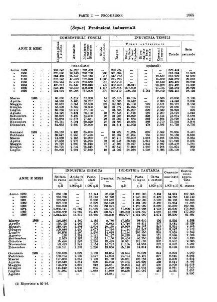 Bollettino di notizie economiche