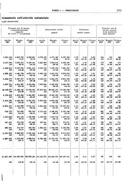 Bollettino di notizie economiche