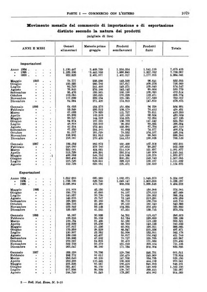 Bollettino di notizie economiche