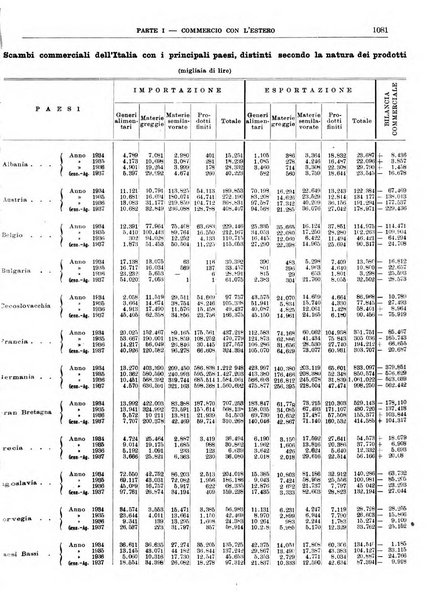 Bollettino di notizie economiche