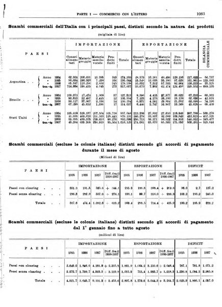 Bollettino di notizie economiche