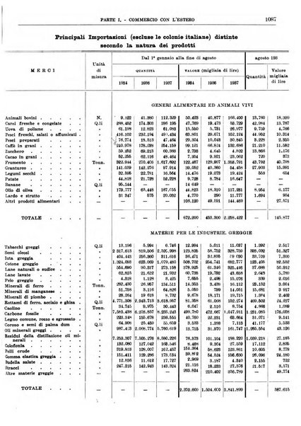 Bollettino di notizie economiche