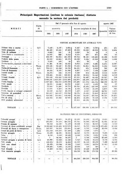 Bollettino di notizie economiche