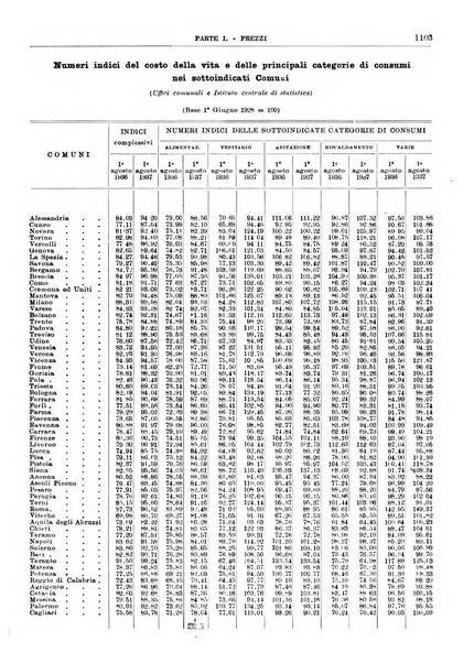 Bollettino di notizie economiche