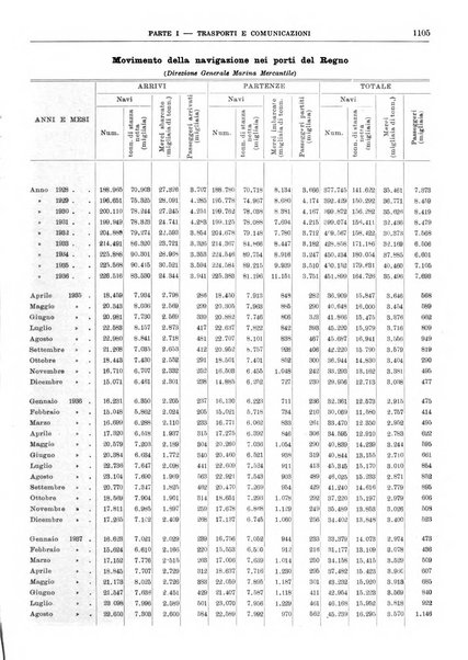 Bollettino di notizie economiche