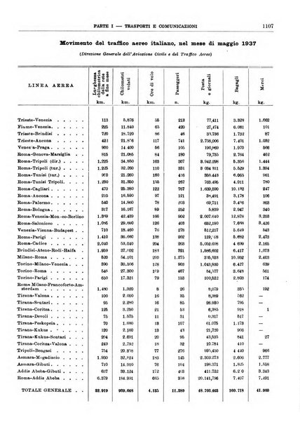 Bollettino di notizie economiche